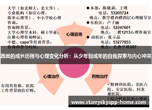 西奥的成长历程与心理变化分析：从少年到成年的自我探索与内心冲突