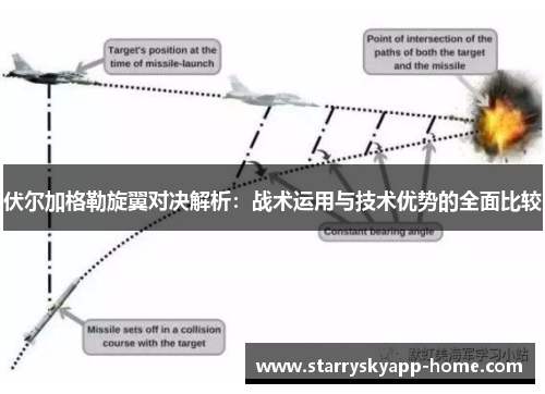 伏尔加格勒旋翼对决解析：战术运用与技术优势的全面比较